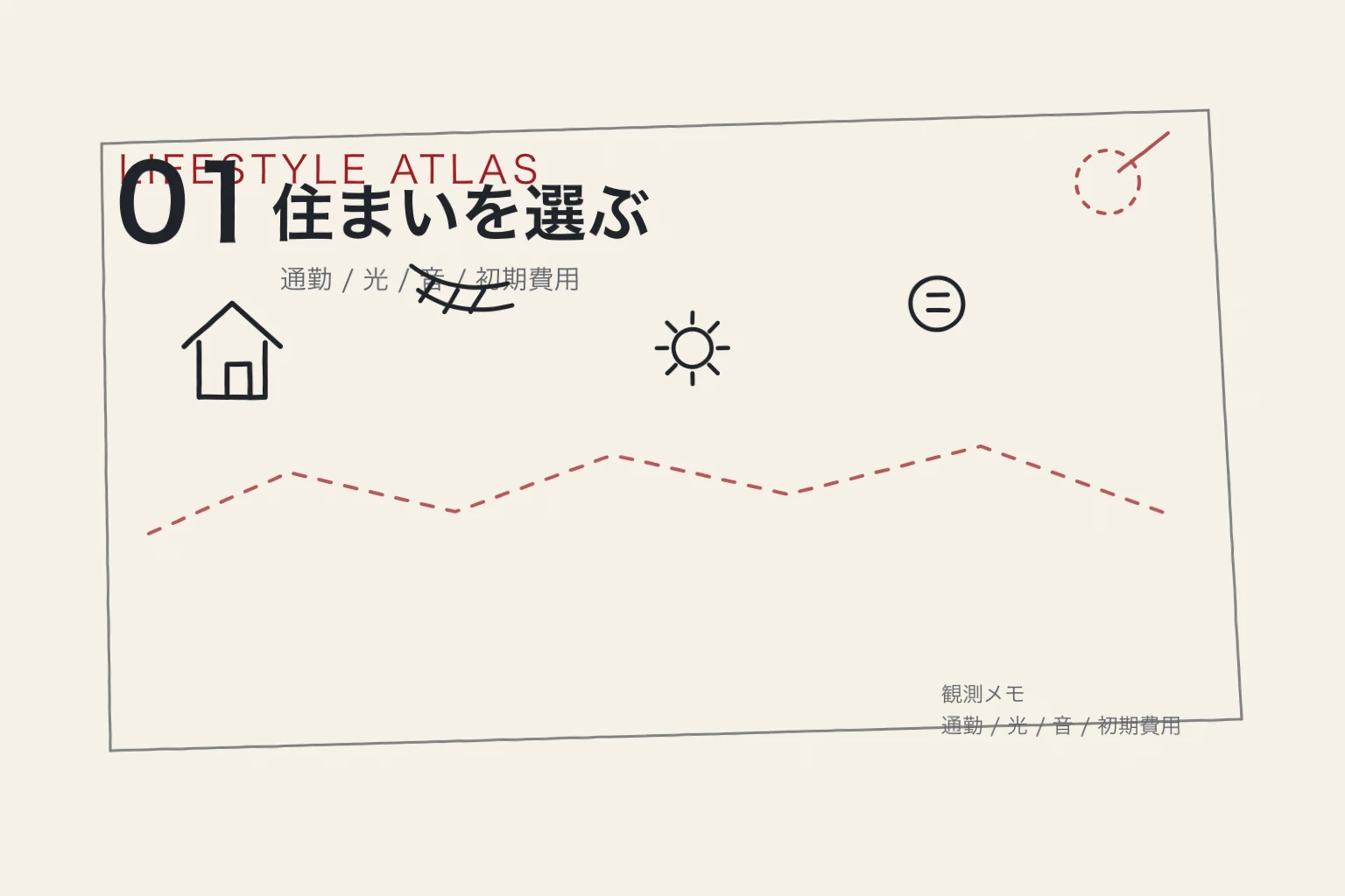 住まい選びの条件を手書き地図のように並べた仮の挿絵。