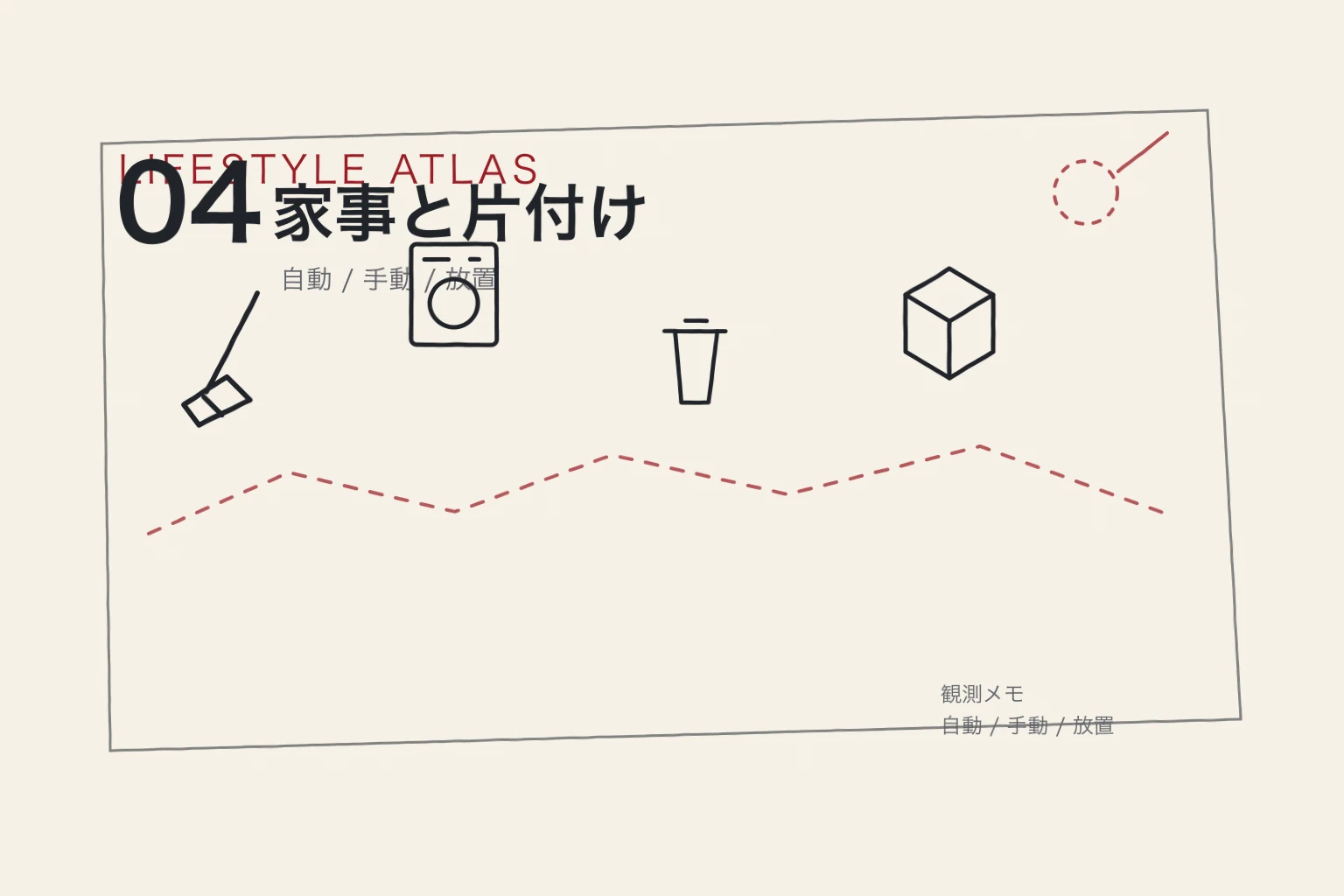 掃除、洗濯、ごみ、定位置を小さな流れとして描いた手書きの仮挿絵。