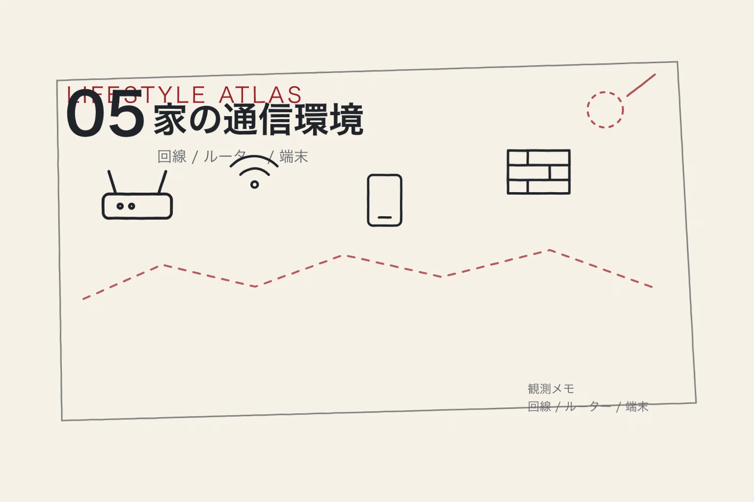 回線、ルーター、Wi-Fi、端末を家の中で結んだ手書きの仮挿絵。