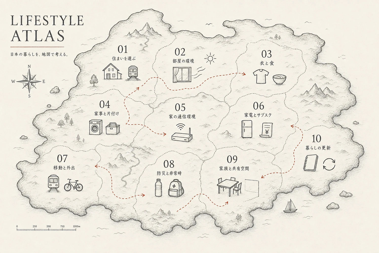 LIFESTYLE ATLAS の大陸内地図。住まい、部屋、衣食、家事、通信、家電、移動、防災、共有空間、暮らしの更新が関係づけられている。