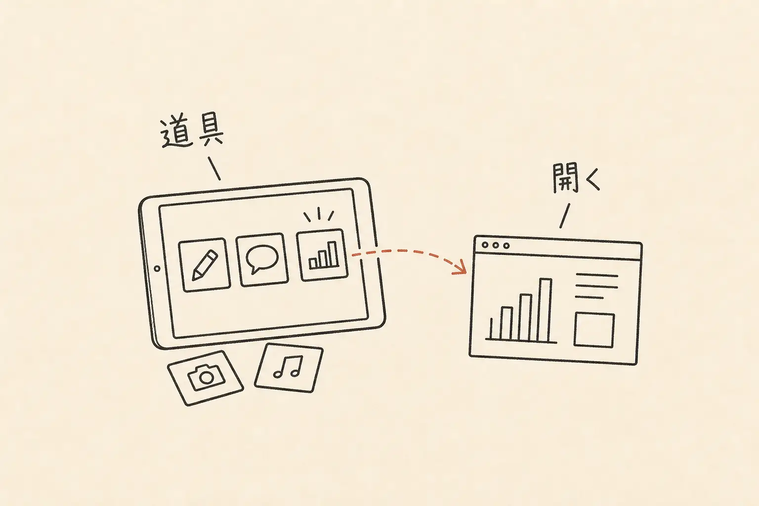 アプリを、端末の中から目的に合う道具を開いて使う様子として描いた手書き図。
