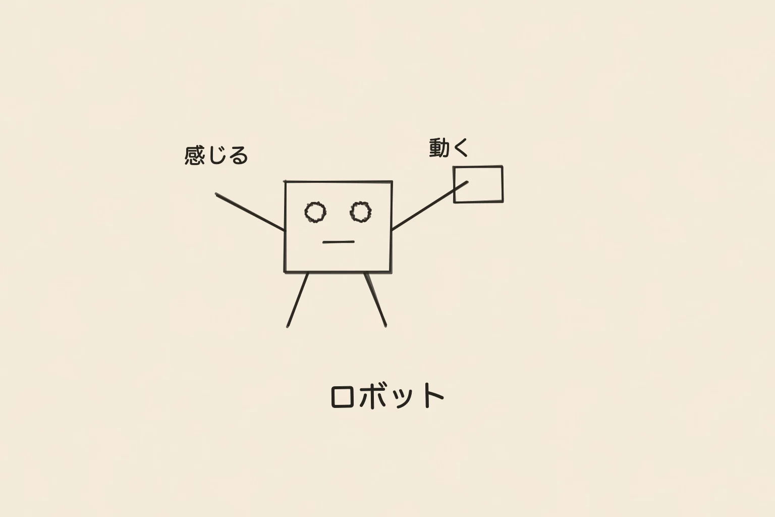 ロボットを、センサーで見て腕を動かす小さな機械として描いた手書き図。